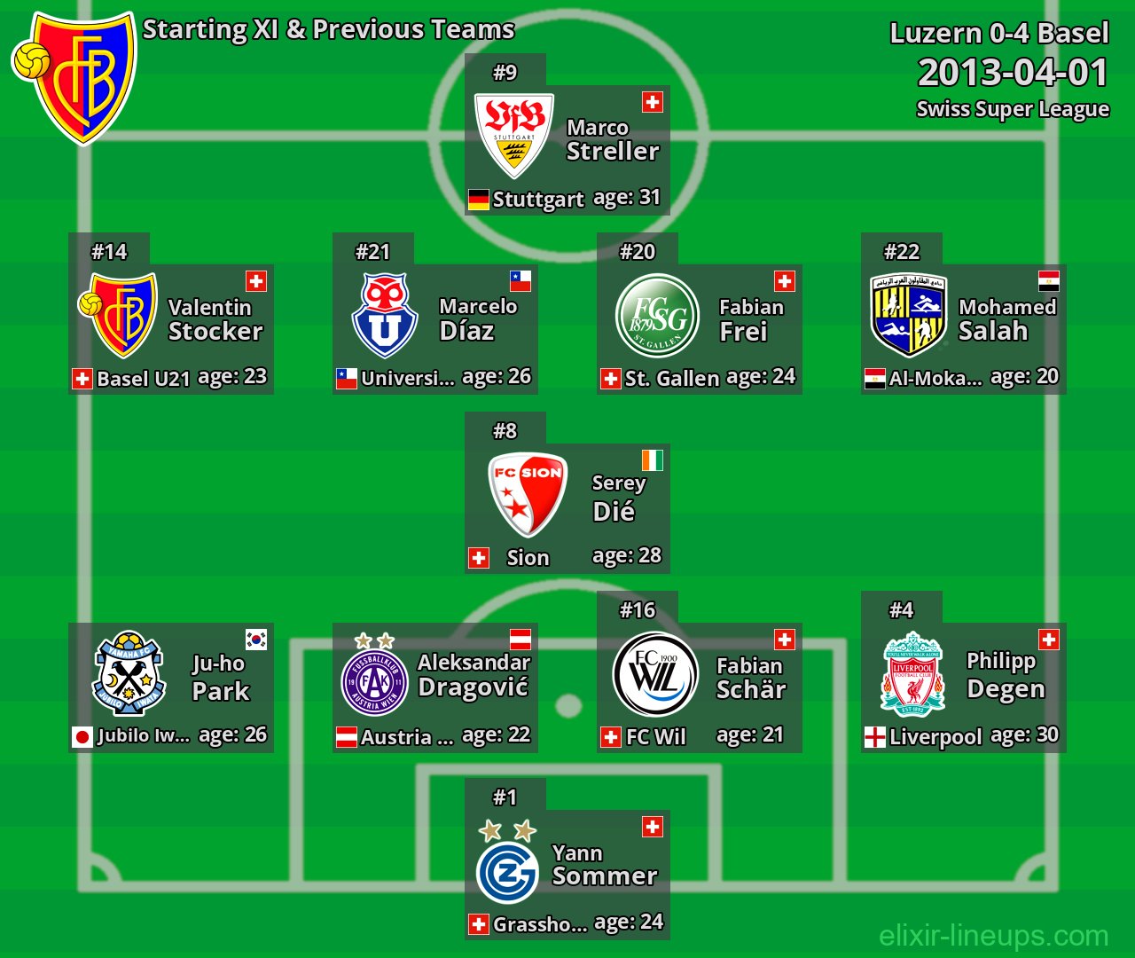 Basel Starting XI & Previous Teams 2013-04-01