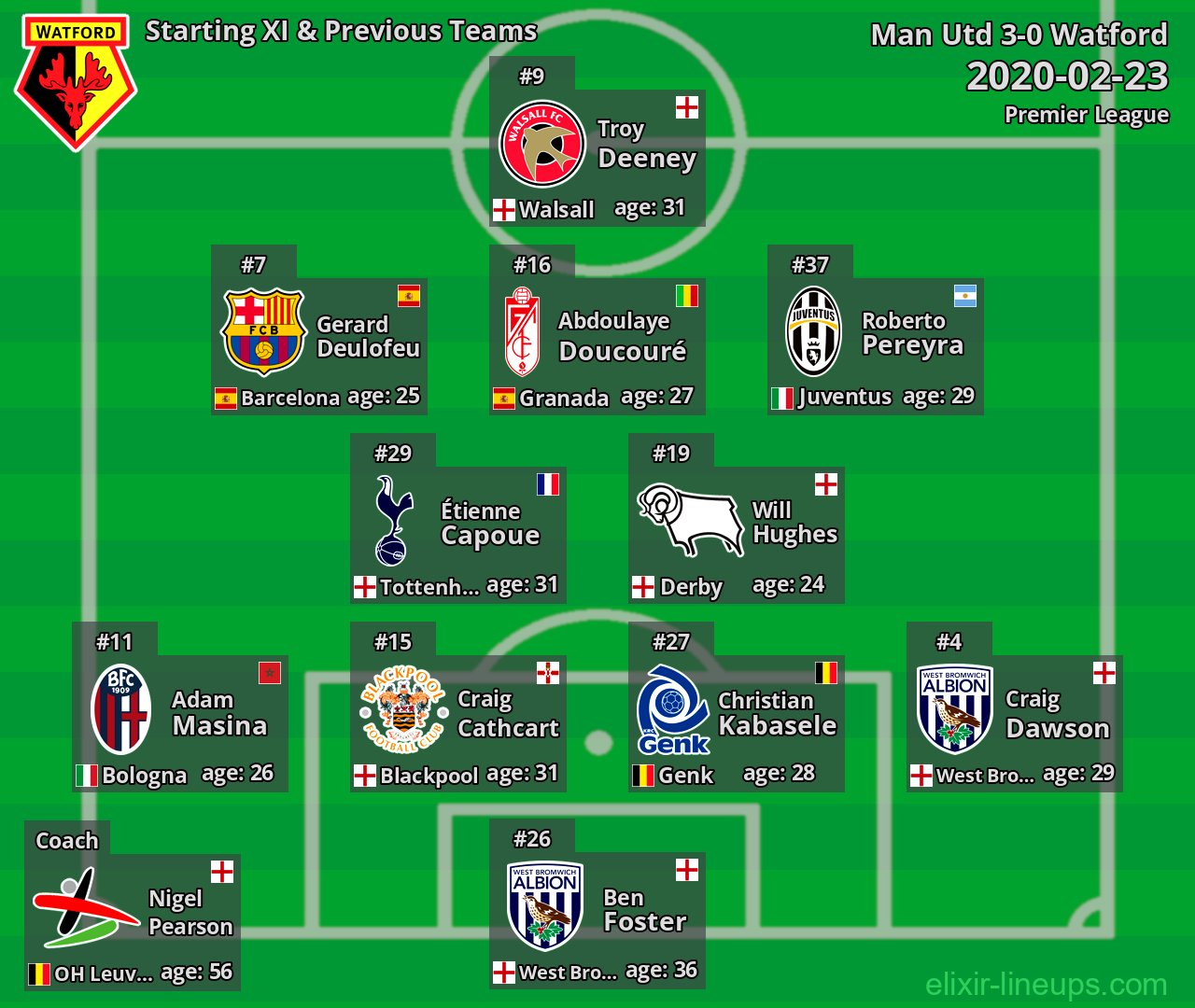 Watford Starting XI & Previous Teams 2020-02-23