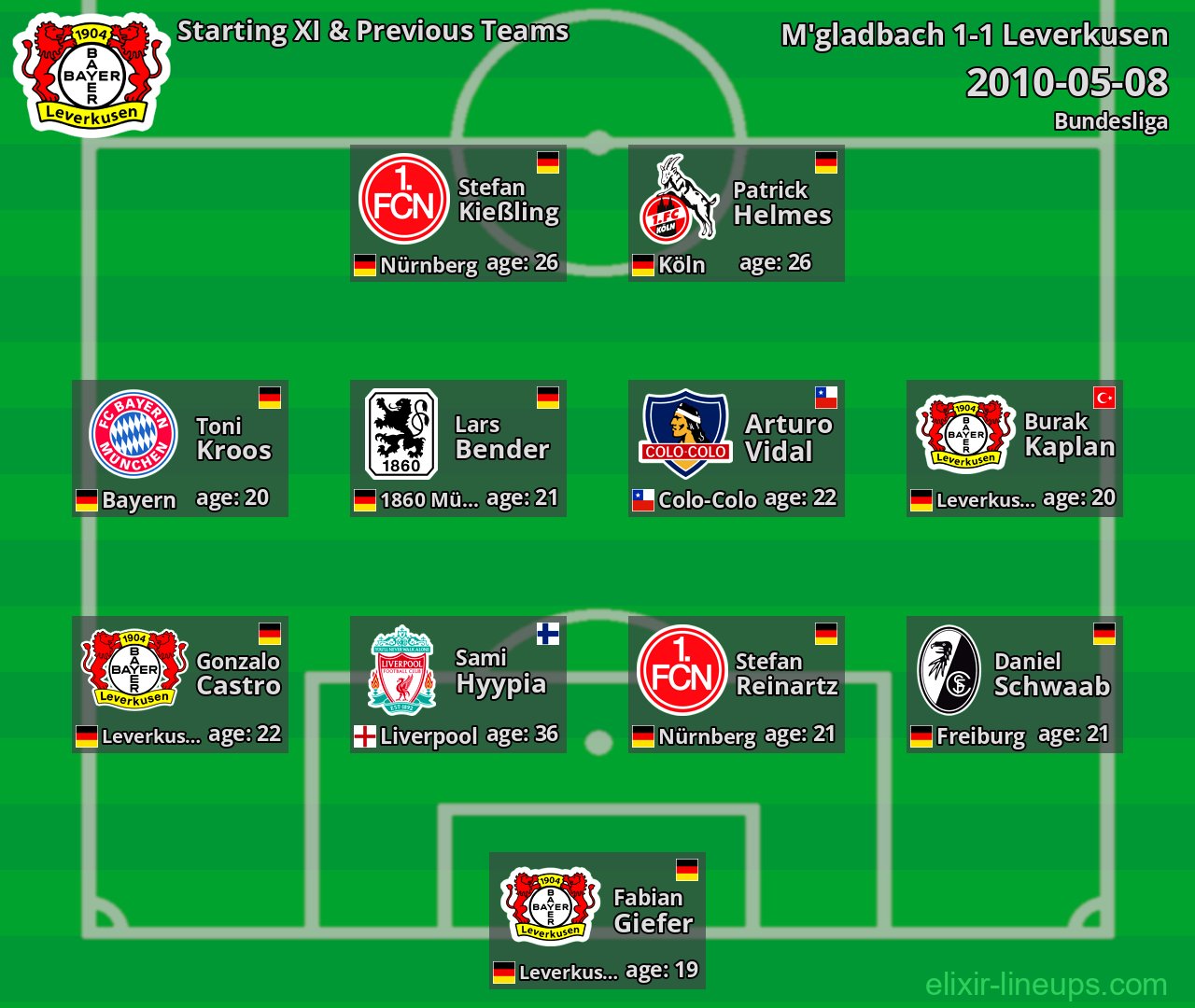 Leverkusen Starting XI & Previous Teams 2010-05-08