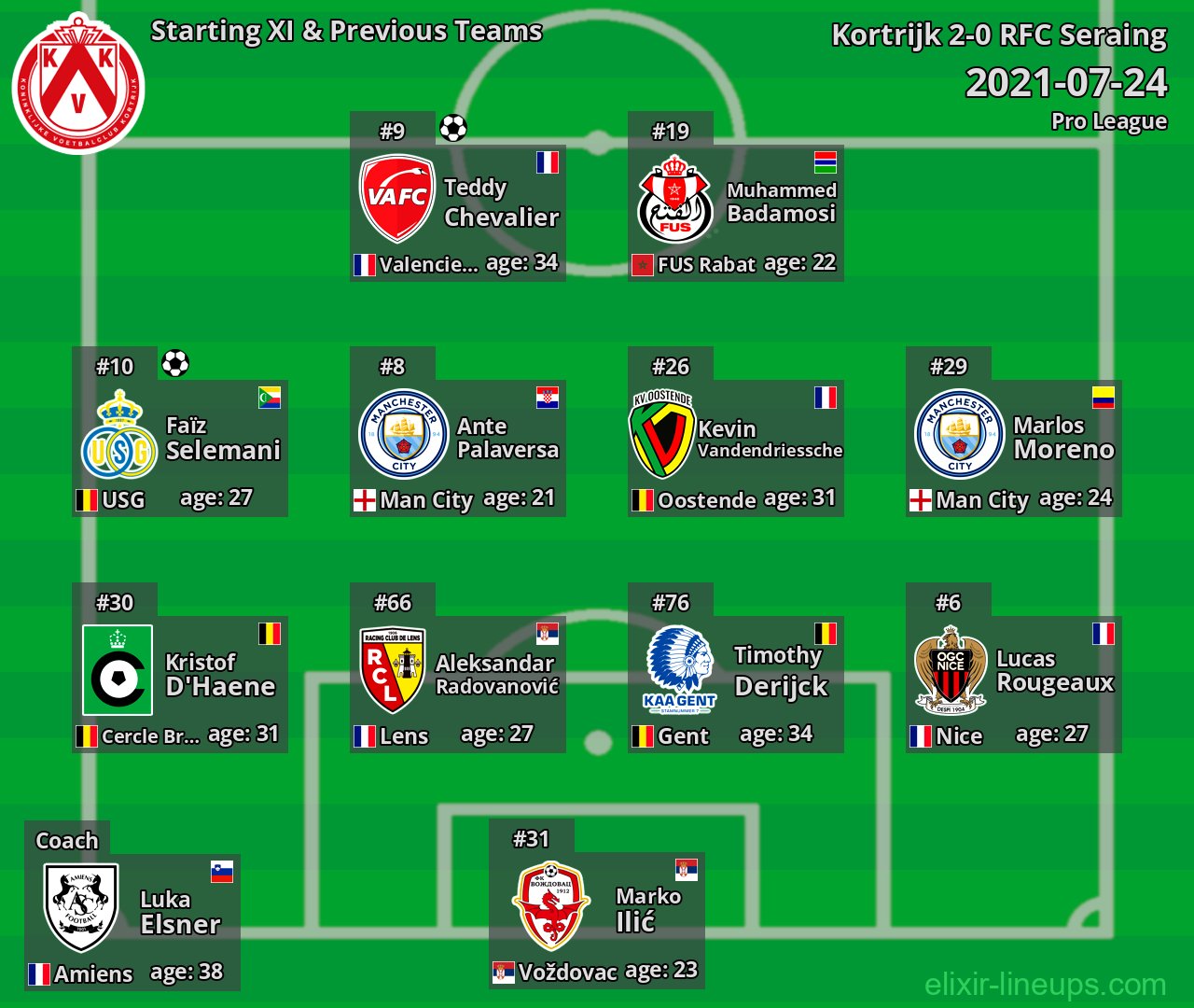 Kortrijk Starting XI & Previous Teams 2021-07-24