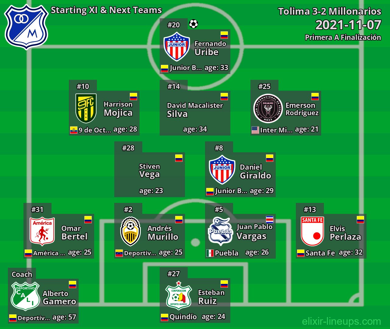 Millonarios Starting XI & Next Teams 2021-11-07