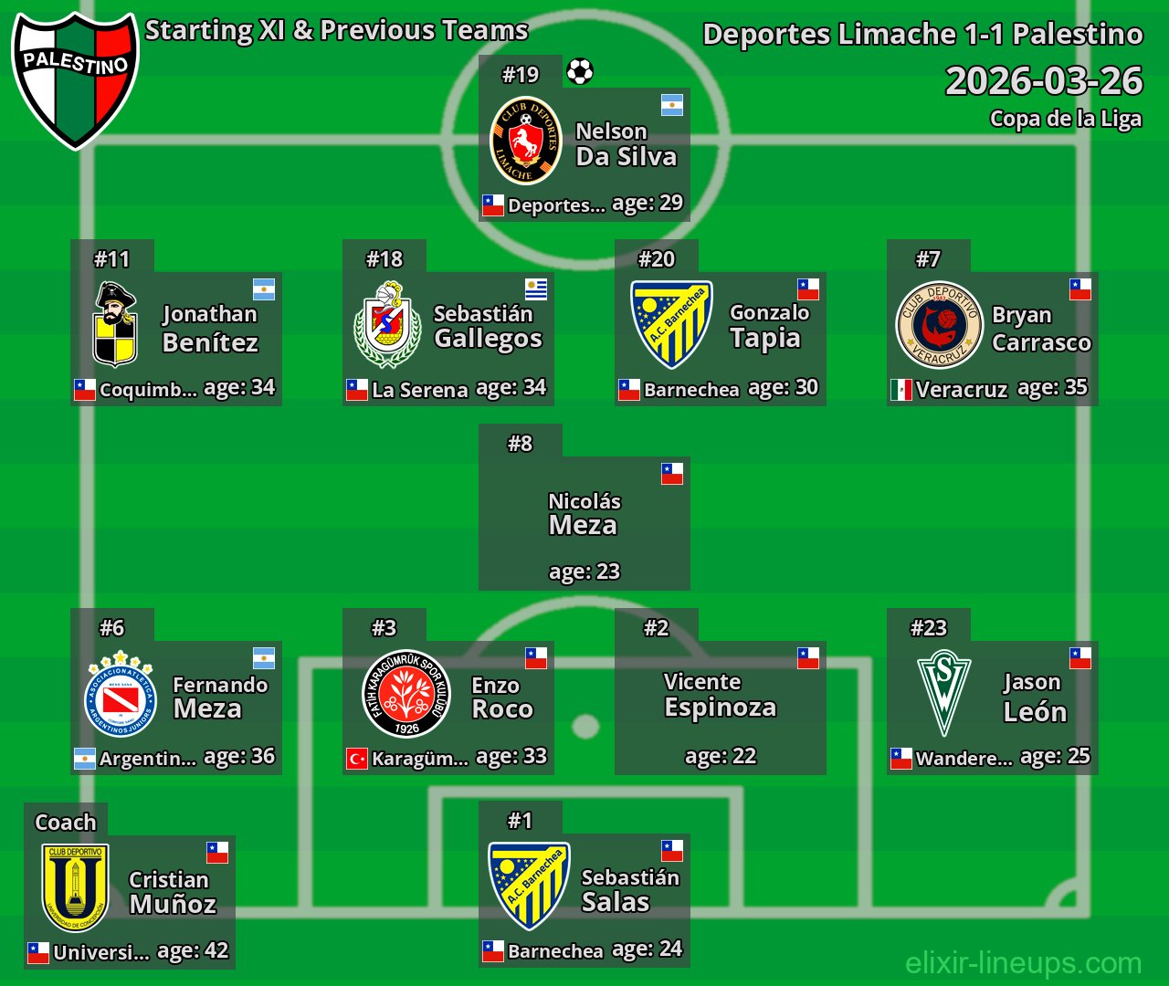 Palestino Starting XI & Previous Teams 2026-03-26