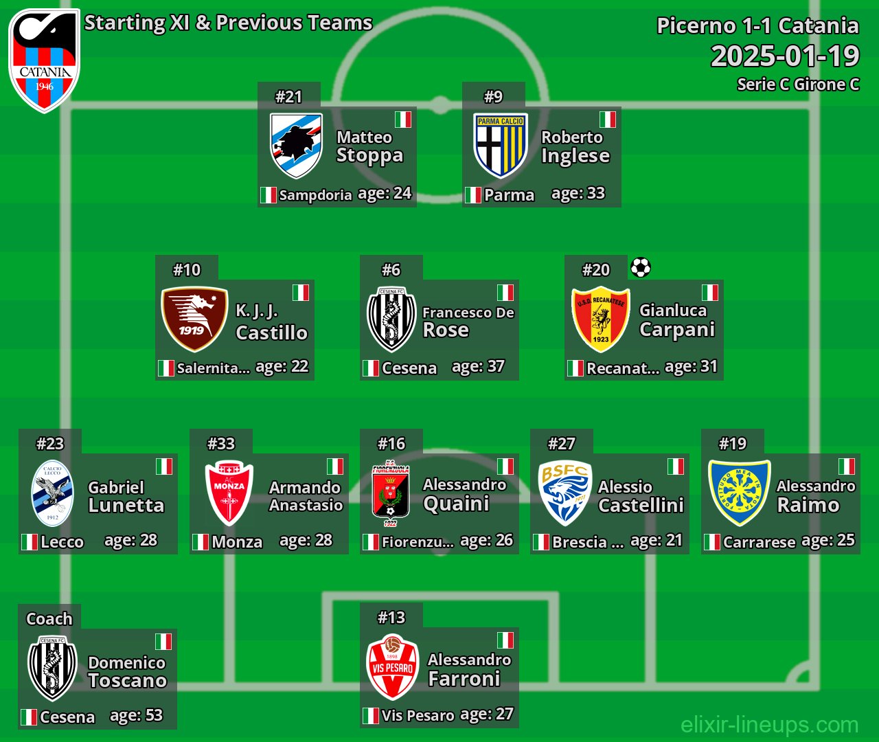 Catania Starting XI & Previous Teams 2025-01-19