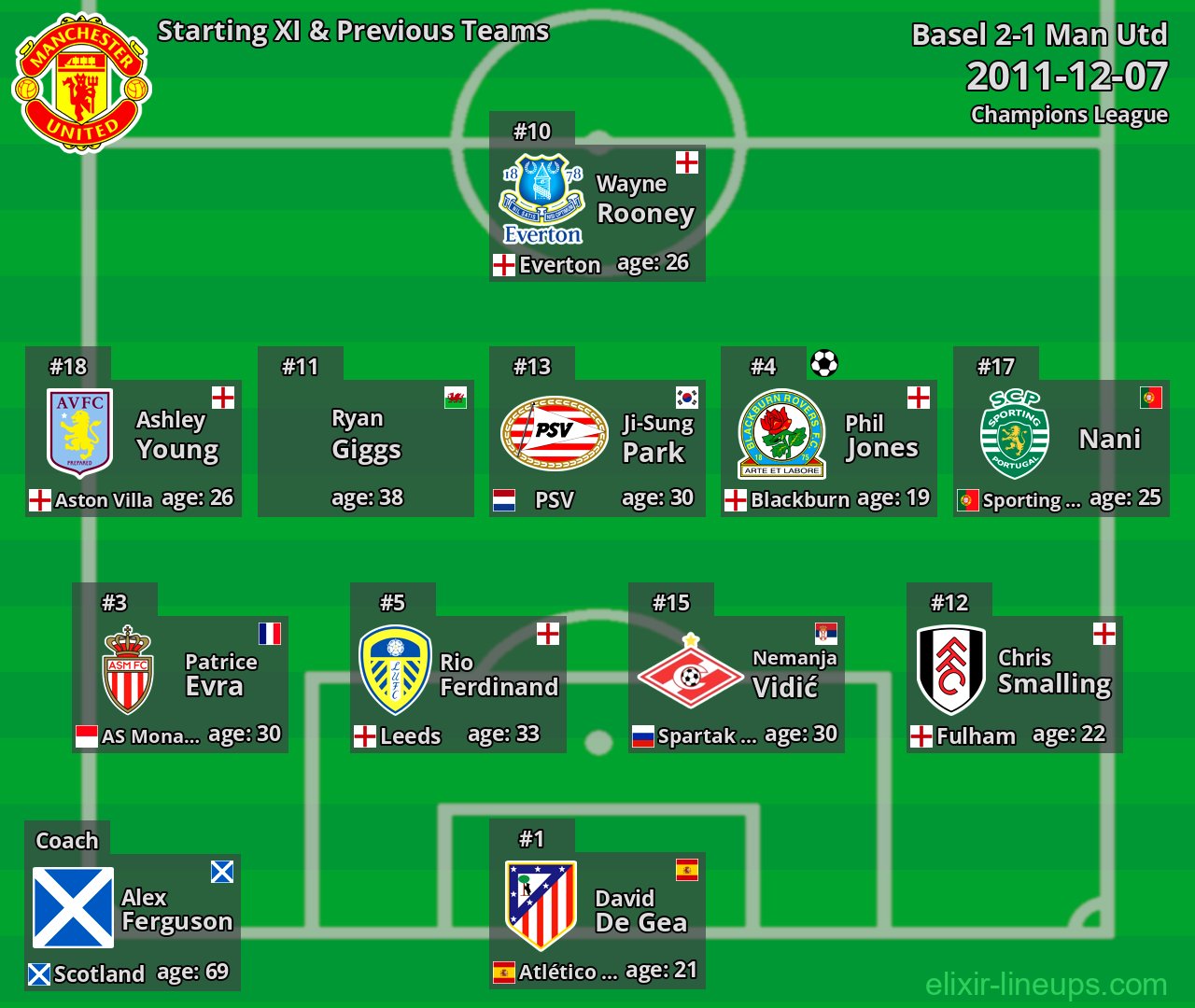 Man Utd Starting XI & Previous Teams 2011-12-07