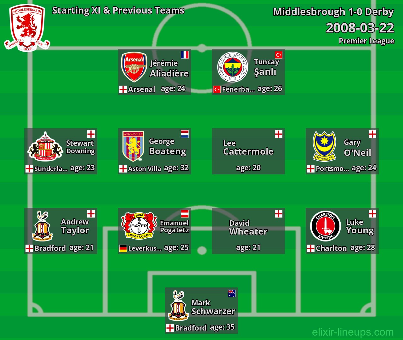 Middlesbrough Starting XI & Previous Teams 2008-03-22