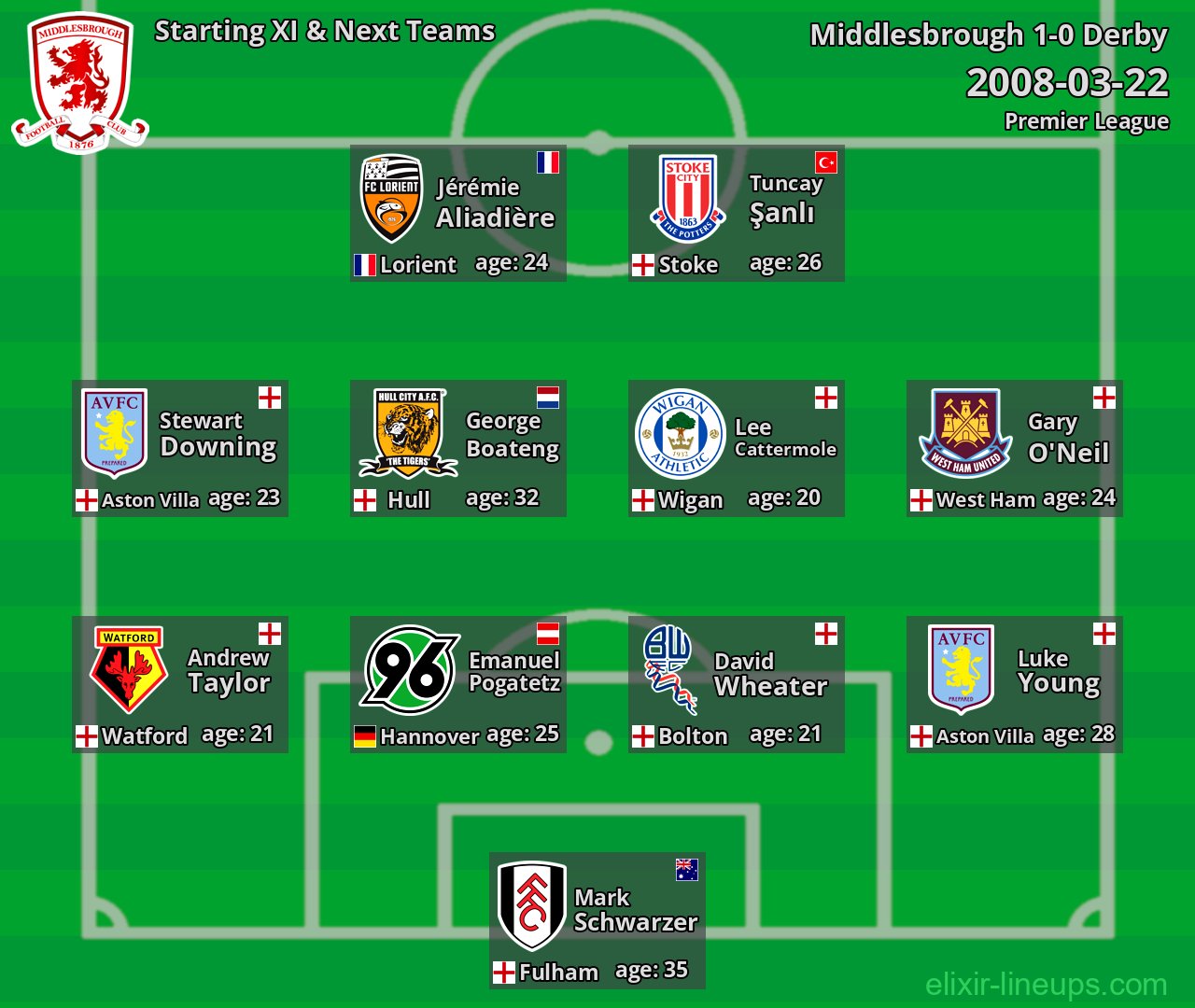 Middlesbrough Starting XI & Next Teams 2008-03-22
