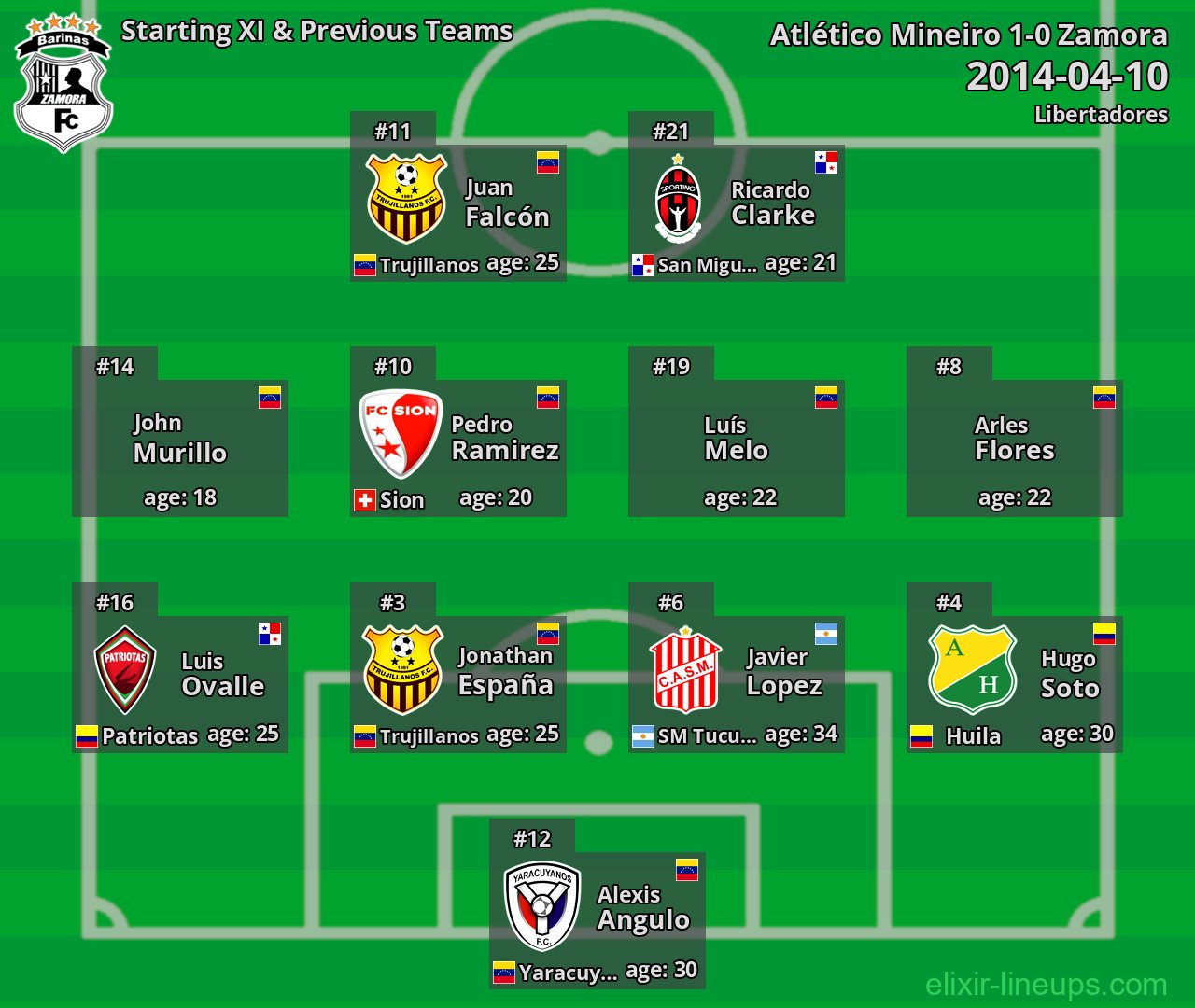 Zamora Starting XI & Previous Teams 2014-04-10