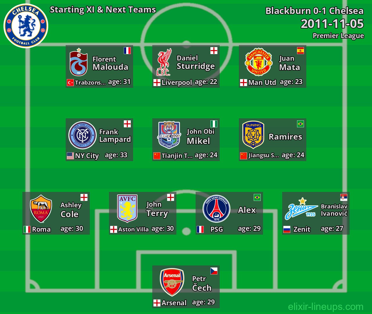 Chelsea Starting XI & Next Teams 2011-11-05