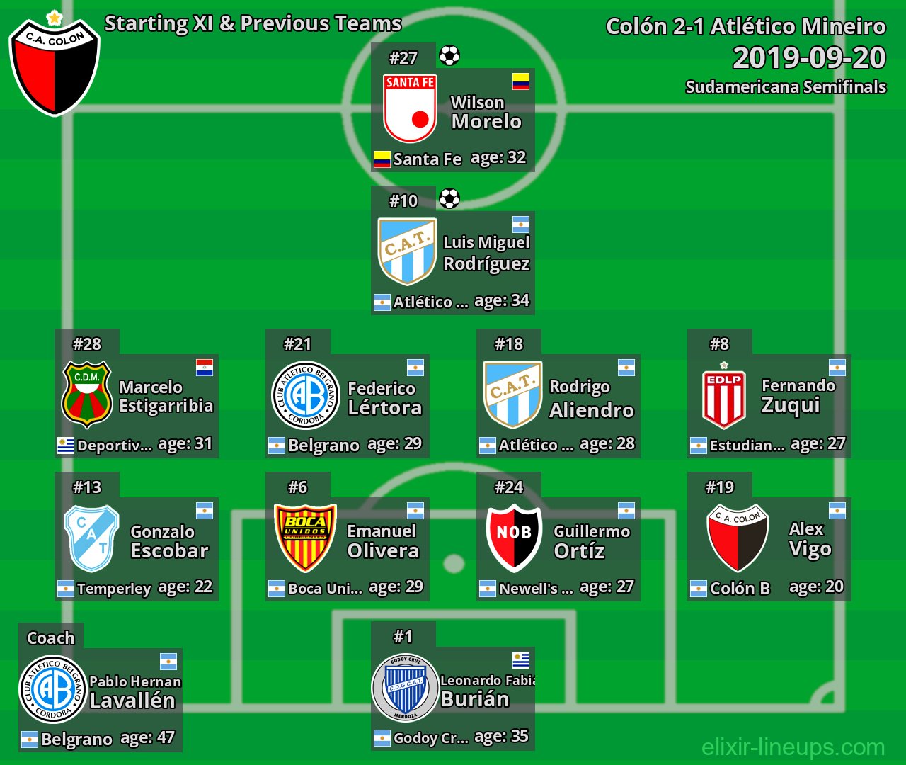 Colón Starting XI & Previous Teams 2019-09-20