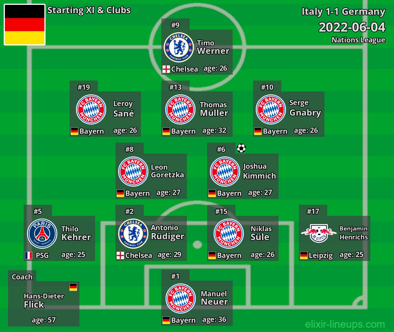 Germany Starting XI 2022-06-04