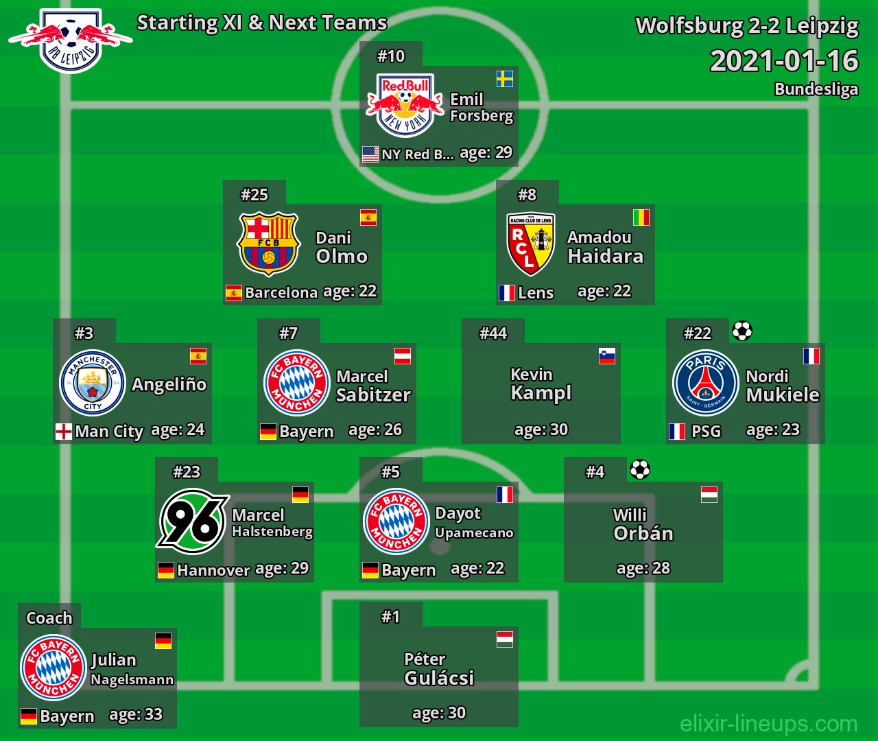 Leipzig Starting XI & Next Teams 2021-01-16