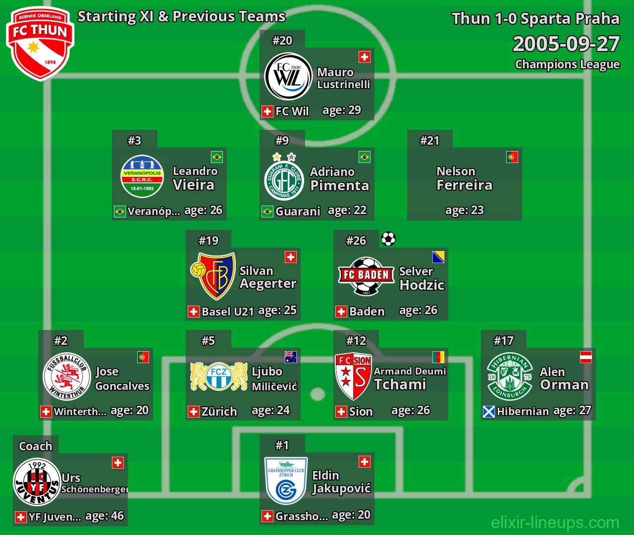 Thun Starting XI & Previous Teams 2005-09-27