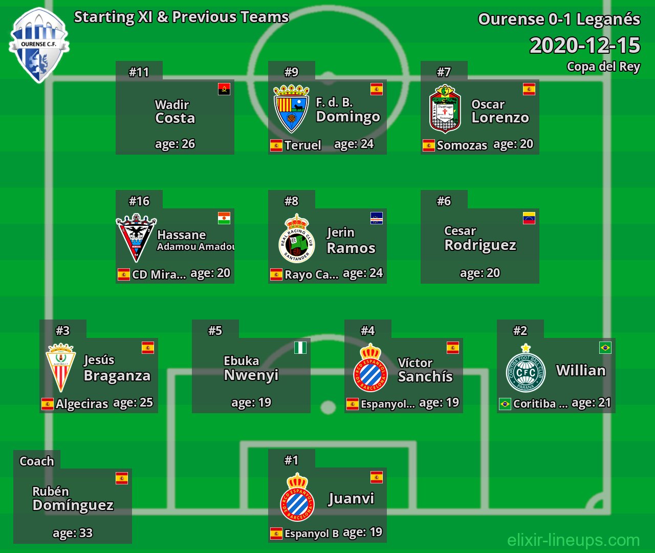 Ourense Starting XI & Previous Teams 2020-12-15