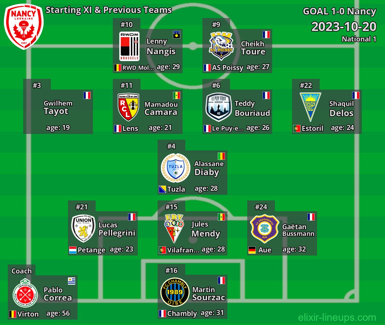 Nancy Starting XI & Previous Teams 2023-10-20