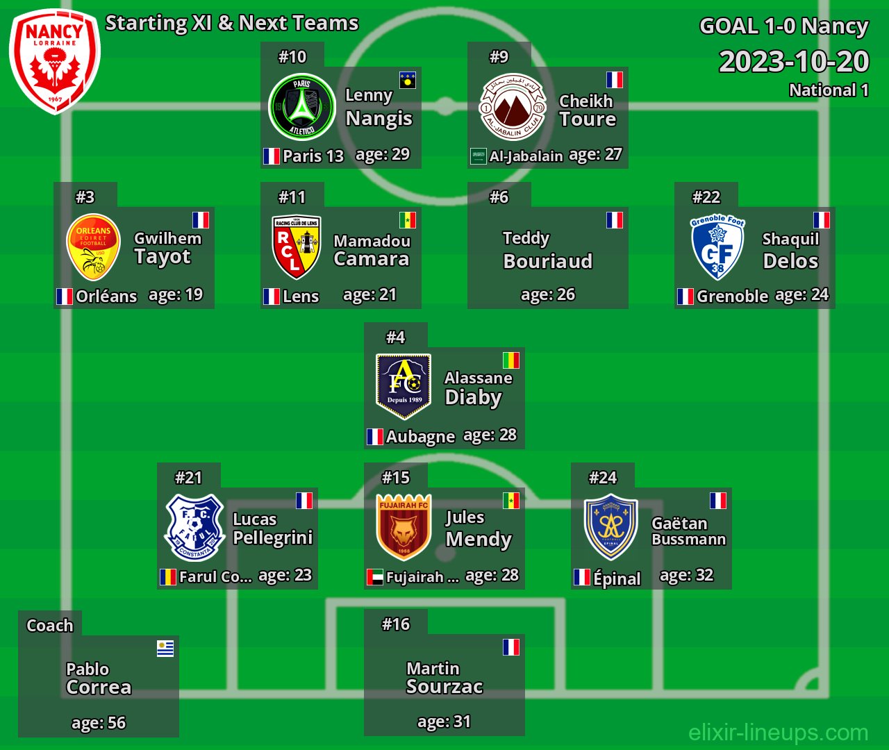 Nancy Starting XI & Next Teams 2023-10-20