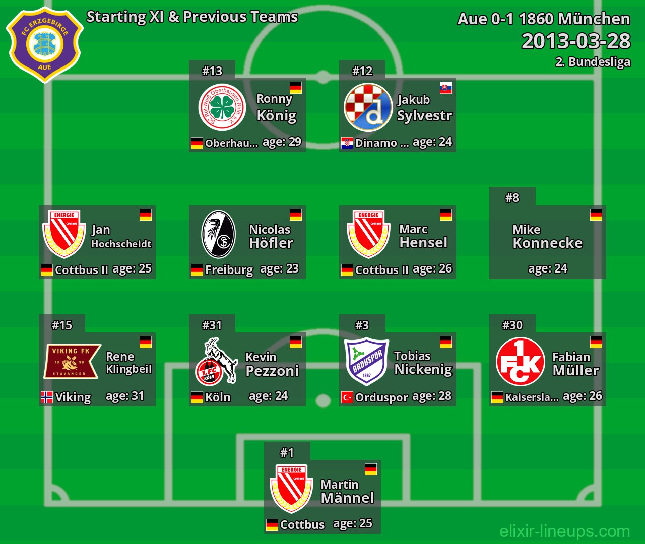 Aue Starting XI & Previous Teams 2013-03-28
