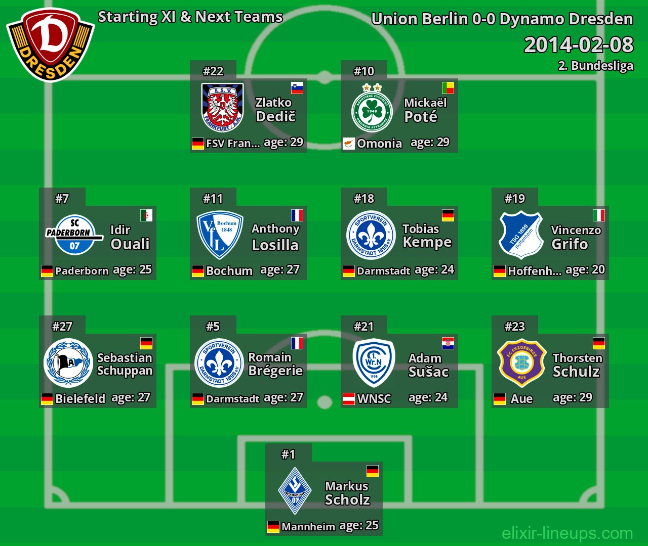 Dynamo Dresden Starting XI & Next Teams 2014-02-08