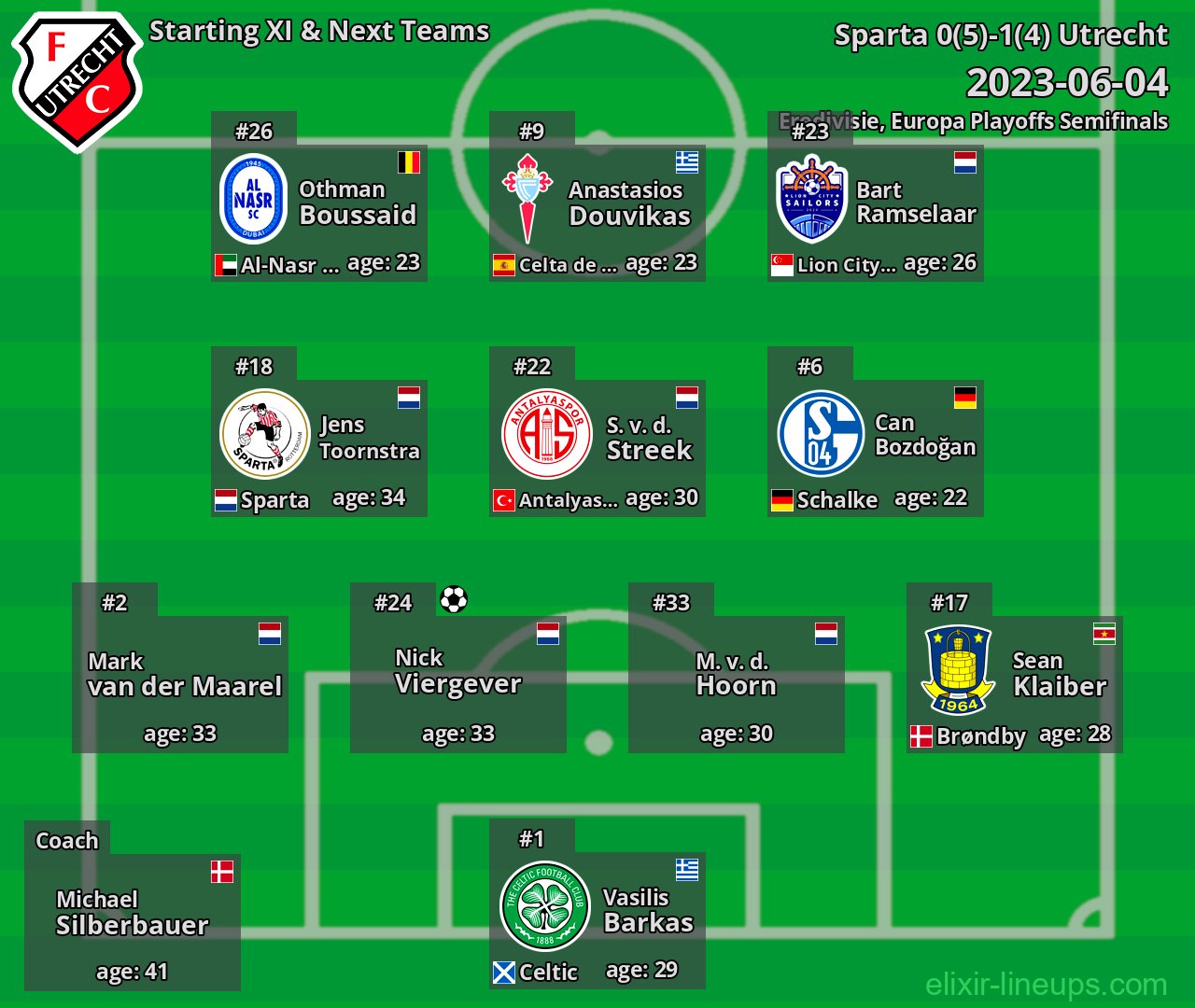 Utrecht Starting XI & Next Teams 2023-06-04