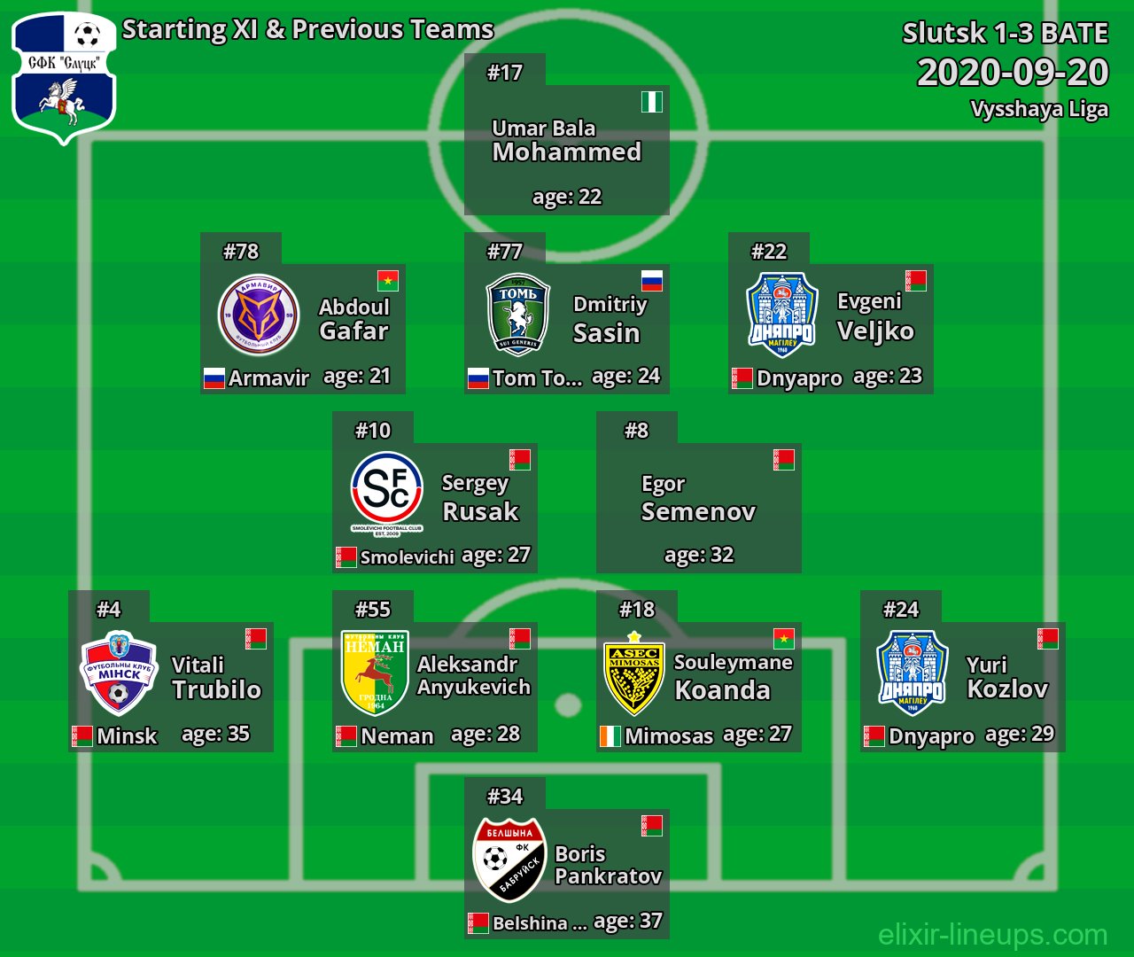 Slutsk Starting XI & Previous Teams 2020-09-20