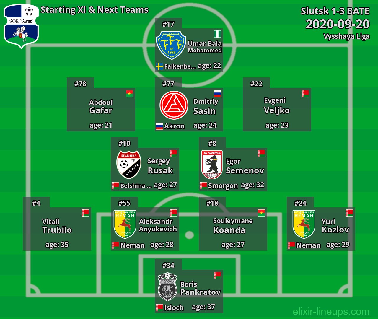 Slutsk Starting XI & Next Teams 2020-09-20