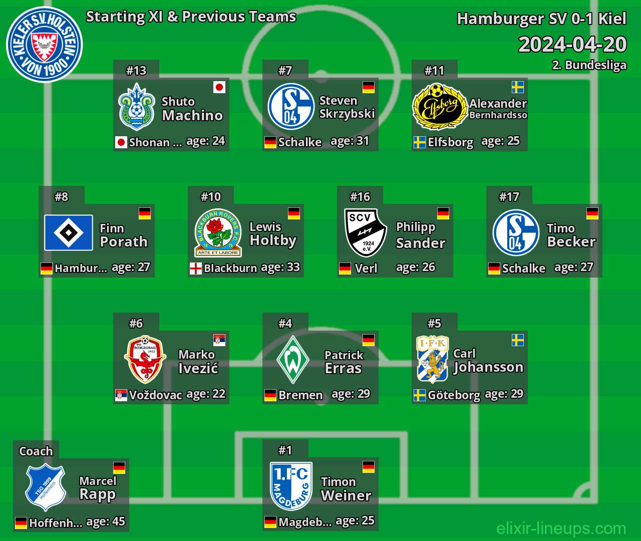 Kiel Starting XI & Previous Teams 2024-04-20