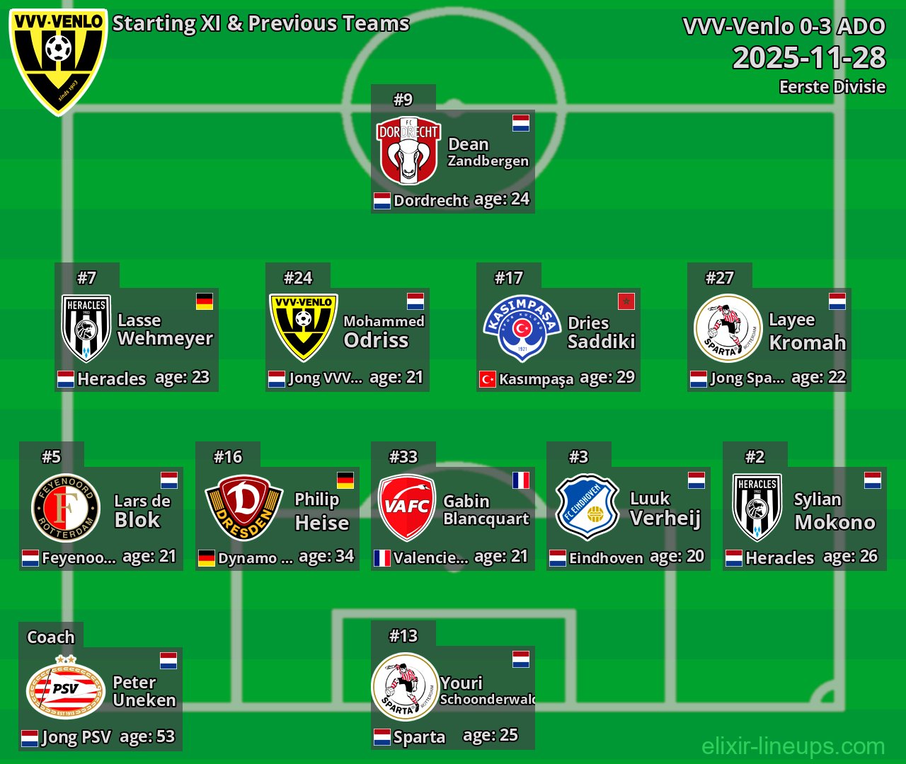 VVV-Venlo Starting XI & Previous Teams 2025-11-28