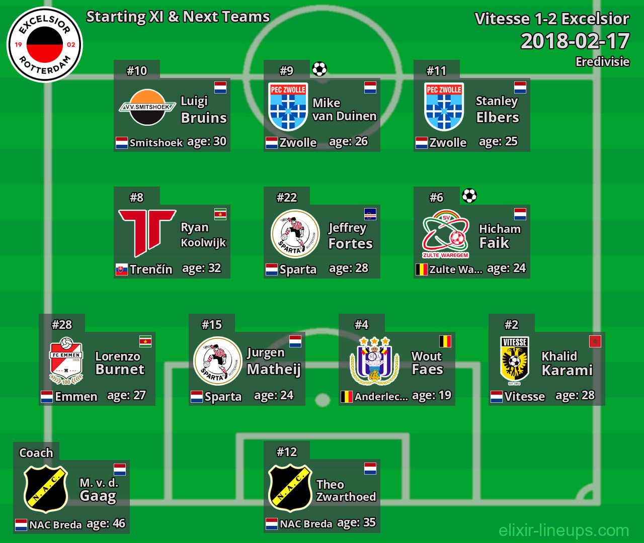 Excelsior Starting XI & Next Teams 2018-02-17