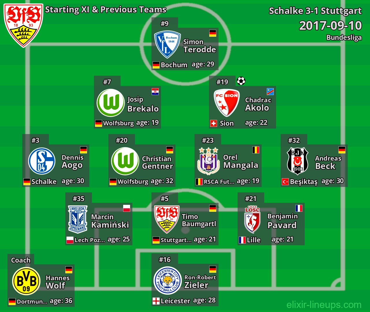 Stuttgart Starting XI & Previous Teams 2017-09-10