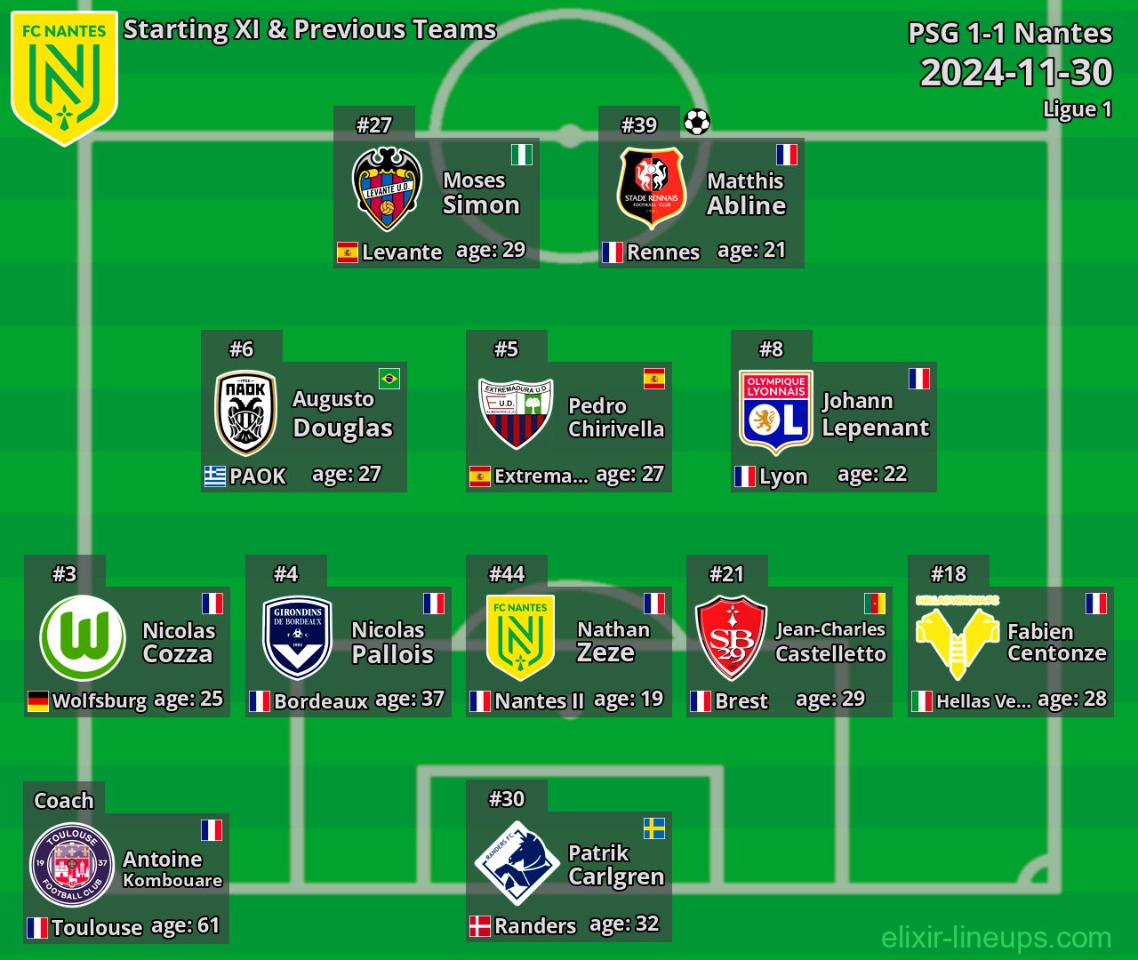 Nantes Starting XI & Previous Teams 2024-11-30