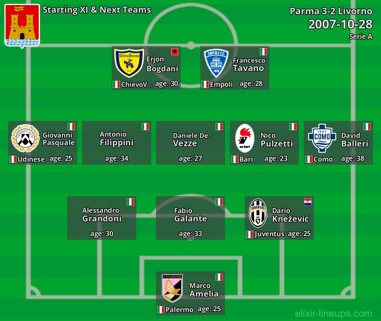 Livorno Starting XI & Next Teams 2007-10-28