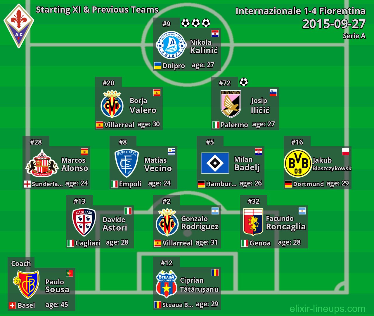 Fiorentina Starting XI & Previous Teams 2015-09-27