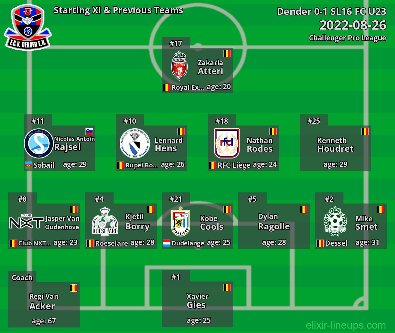 Dender Starting XI & Previous Teams 2022-08-26