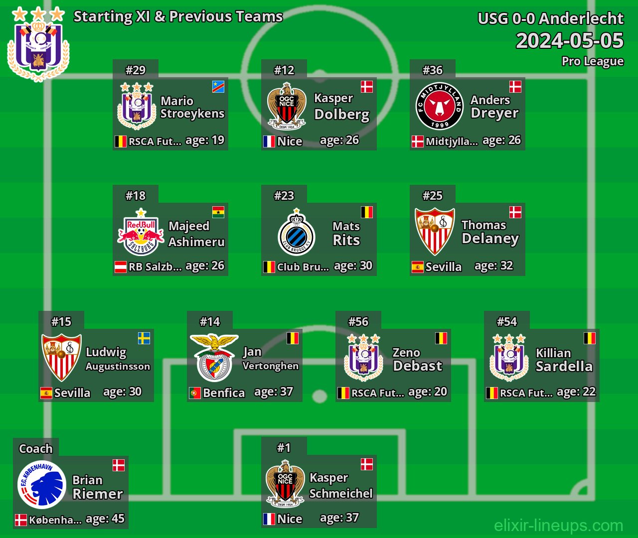Anderlecht Starting XI & Previous Teams 2024-05-05