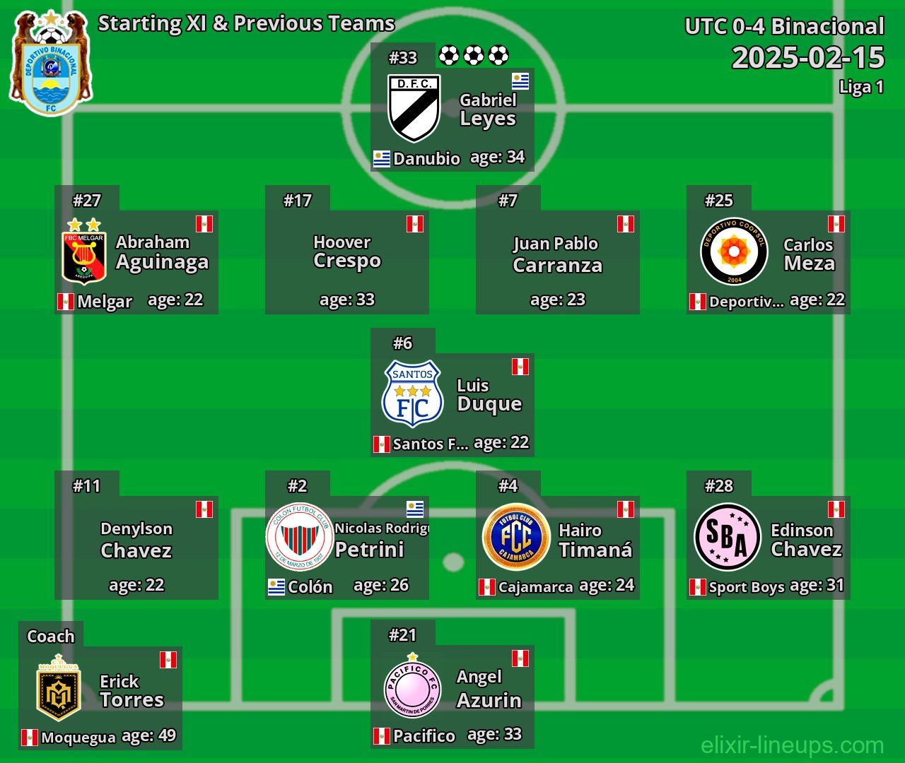Binacional Starting XI & Previous Teams 2025-02-15