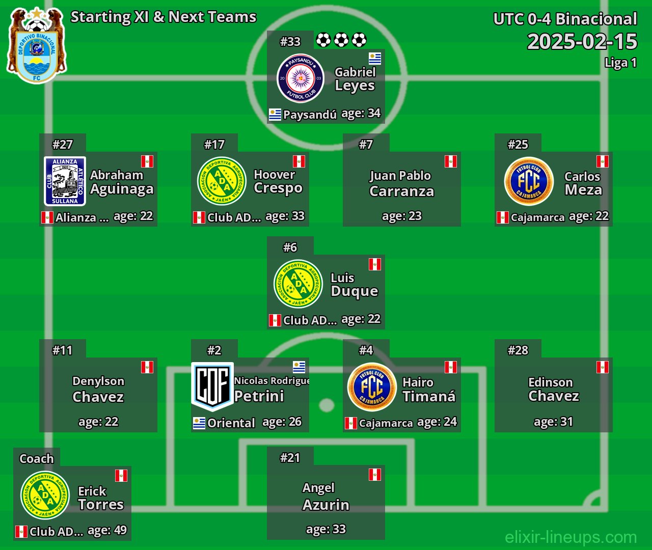 Binacional Starting XI & Next Teams 2025-02-15