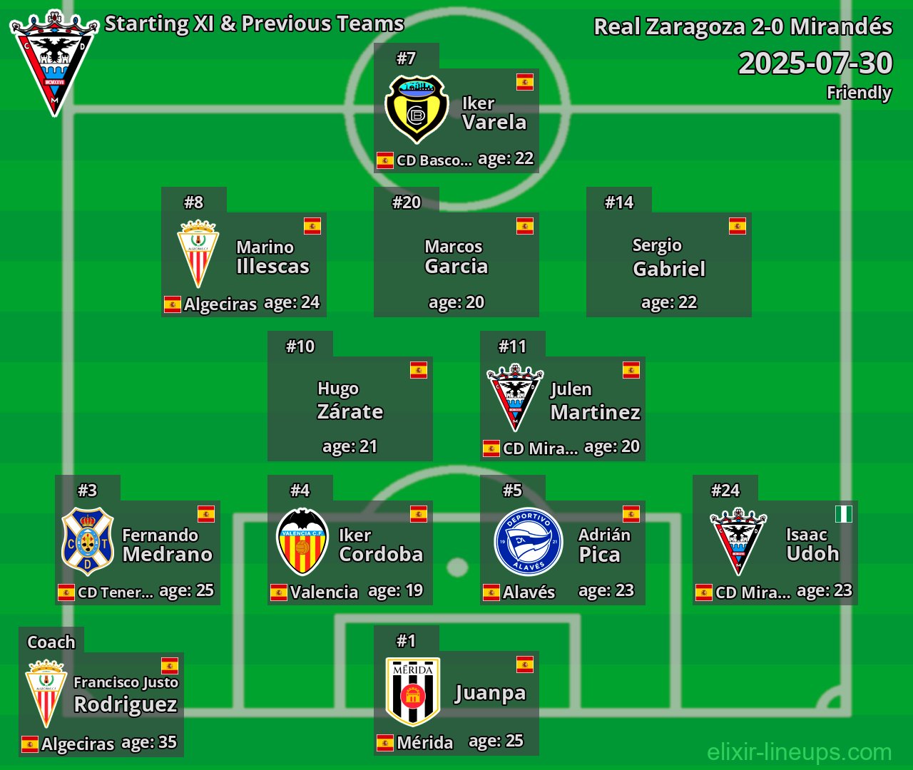 Mirandés Starting XI & Previous Teams 2025-07-30