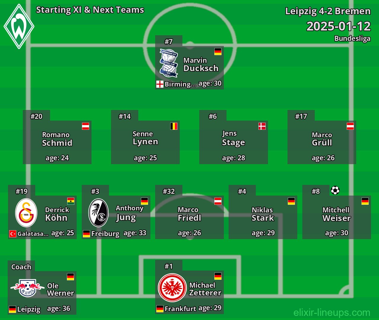 Bremen Starting XI & Next Teams 2025-01-12