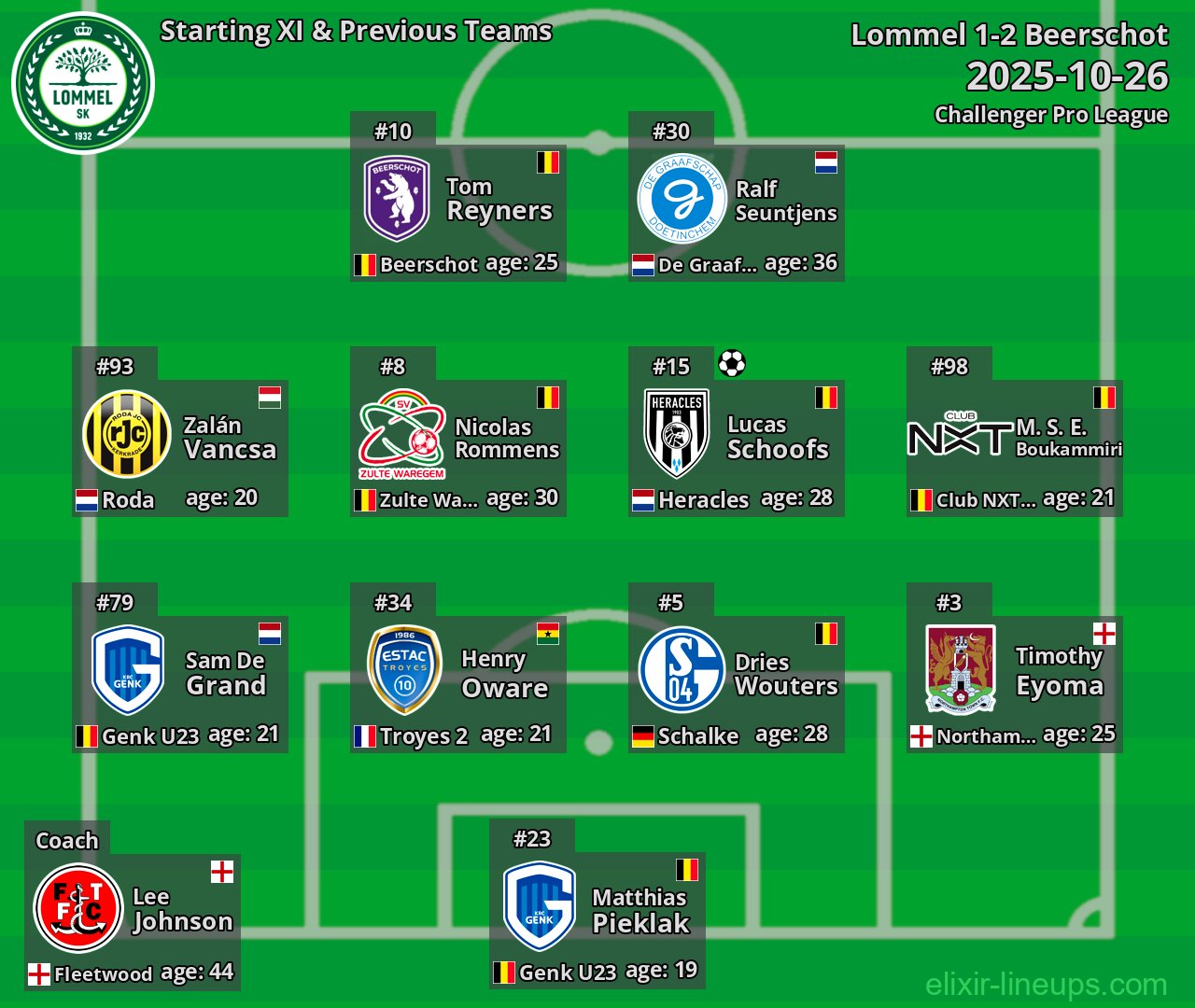 Lommel Starting XI & Previous Teams 2025-10-26