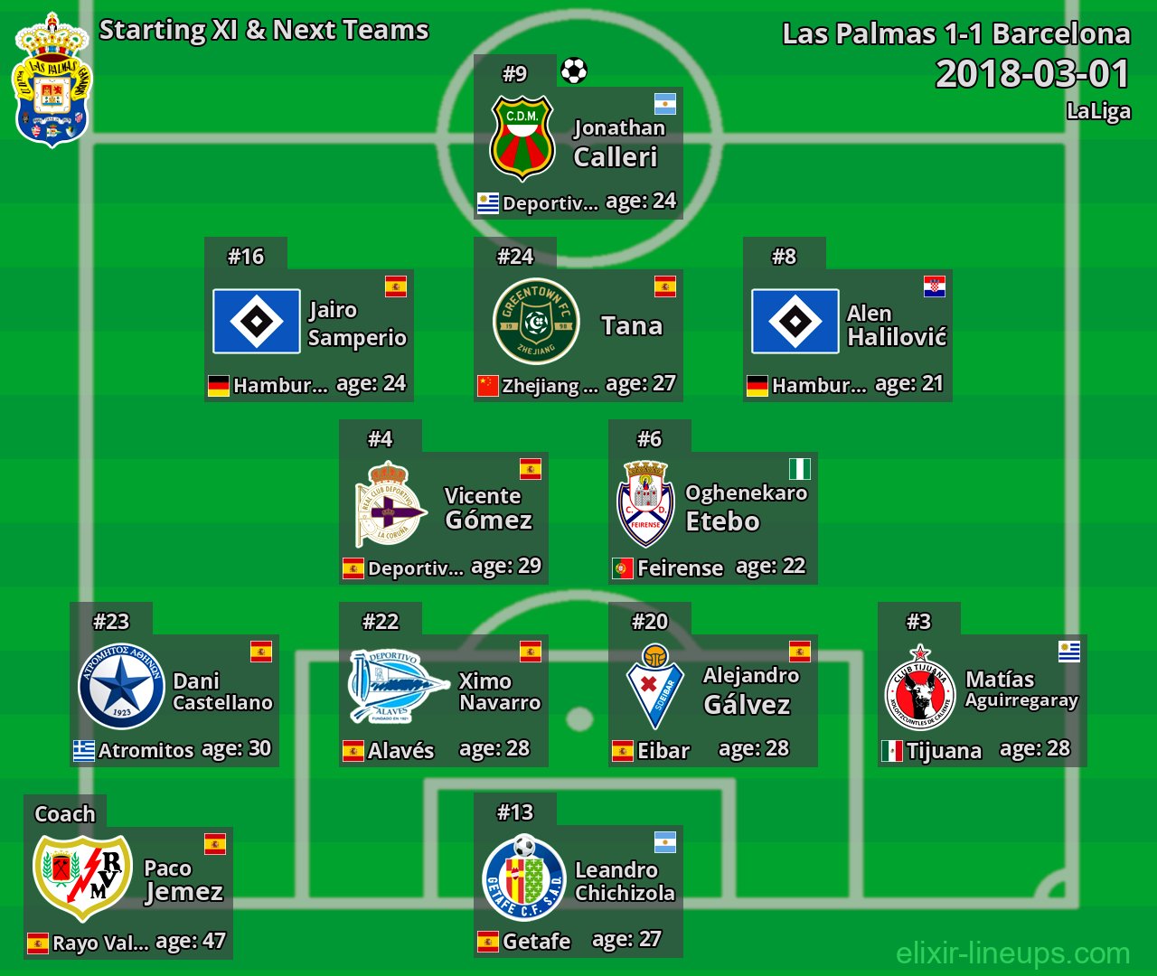 Las Palmas Starting XI & Next Teams 2018-03-01