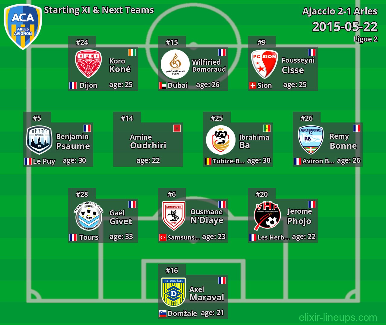 Arles Starting XI & Next Teams 2015-05-22