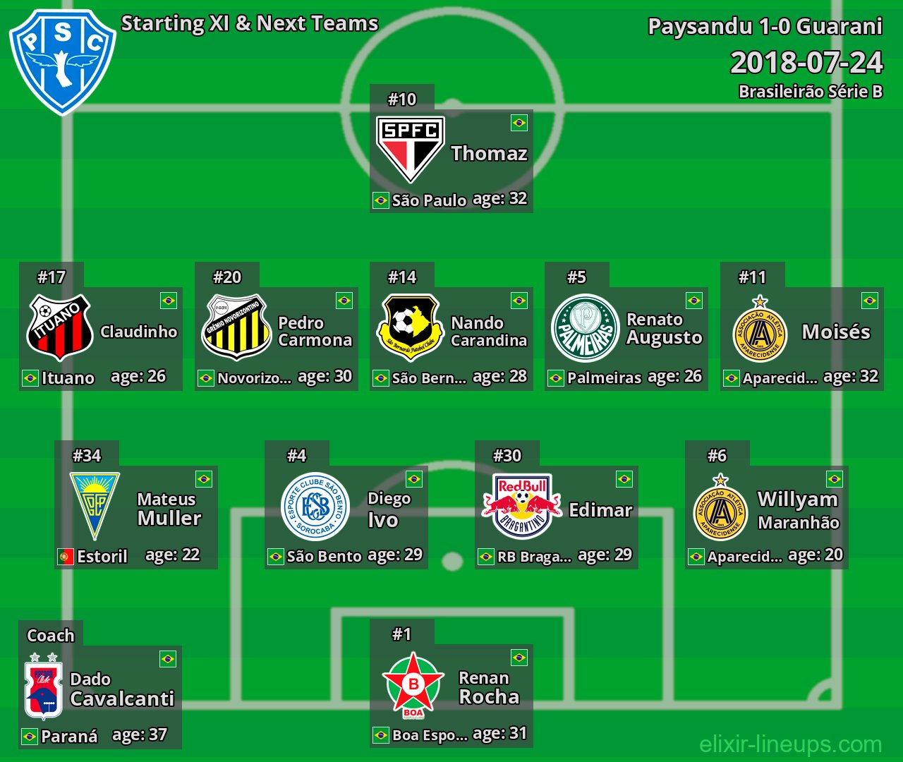 Paysandu Starting XI & Next Teams 2018-07-24