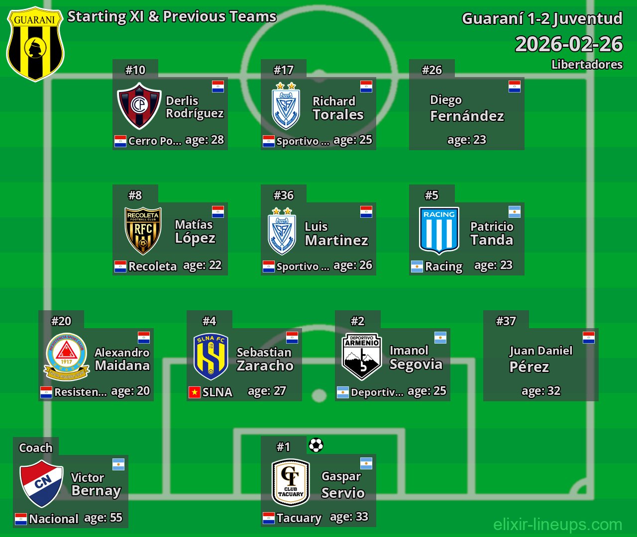 Guaraní Starting XI & Previous Teams 2026-02-26