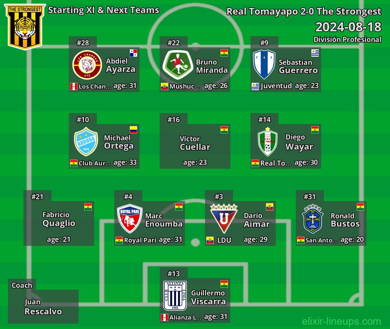 The Strongest Starting XI & Next Teams 2024-08-18