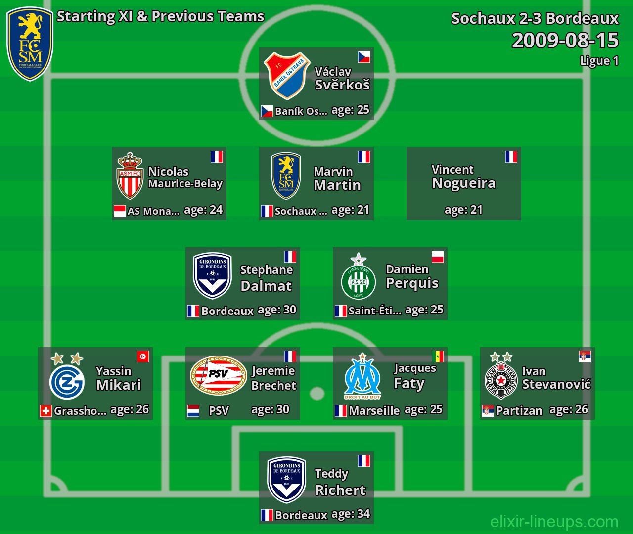 Sochaux Starting XI & Previous Teams 2009-08-15