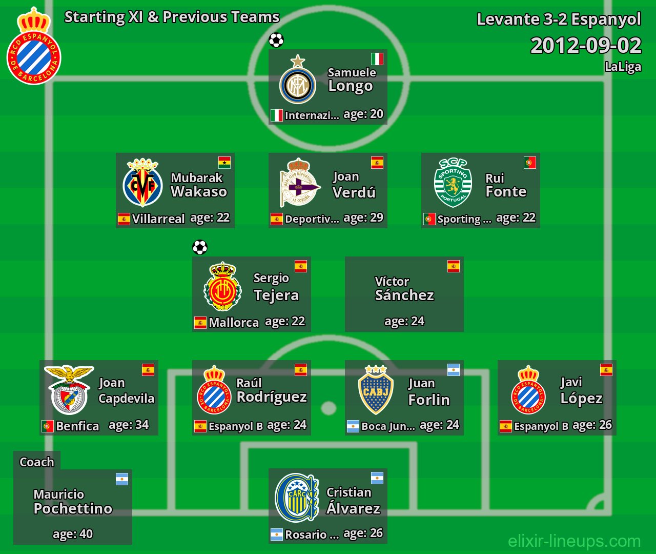 Espanyol Starting XI & Previous Teams 2012-09-02