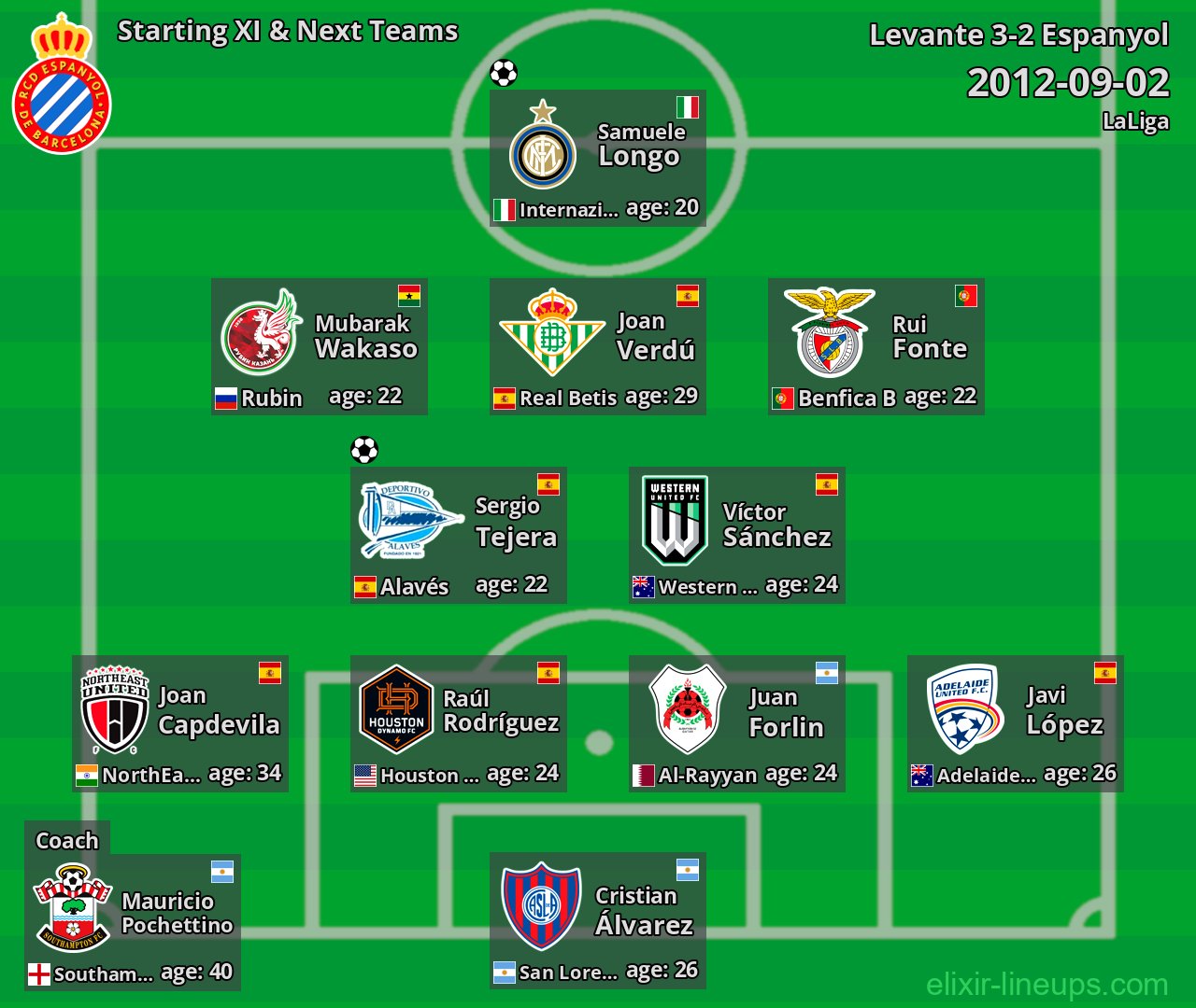 Espanyol Starting XI & Next Teams 2012-09-02
