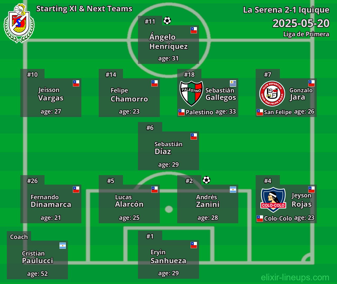 La Serena Starting XI & Next Teams 2025-05-20