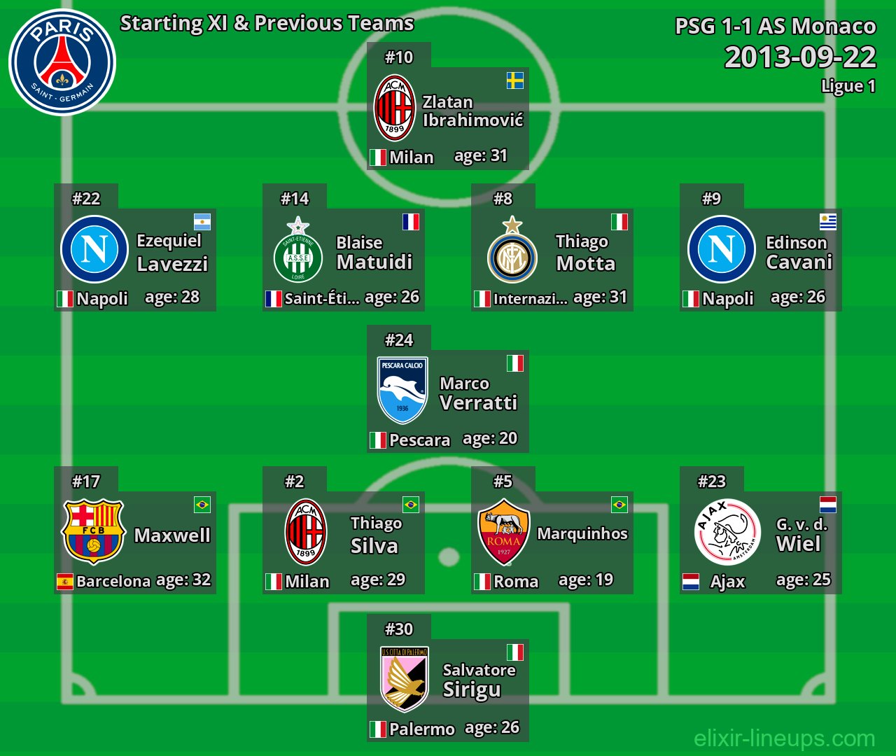 PSG Starting XI & Previous Teams 2013-09-22