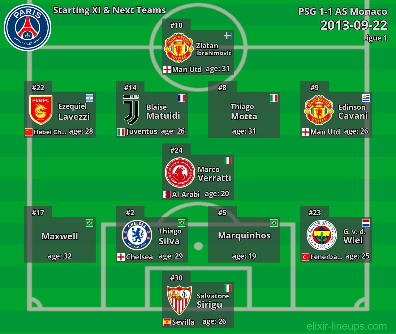 PSG Starting XI & Next Teams 2013-09-22