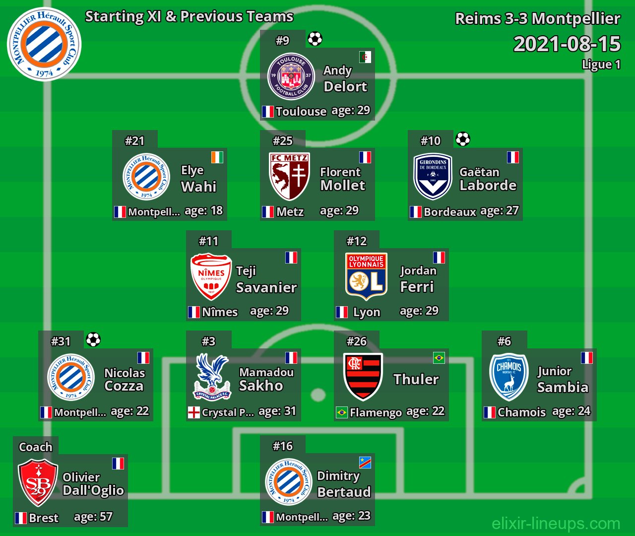 Montpellier Starting XI & Previous Teams 2021-08-15